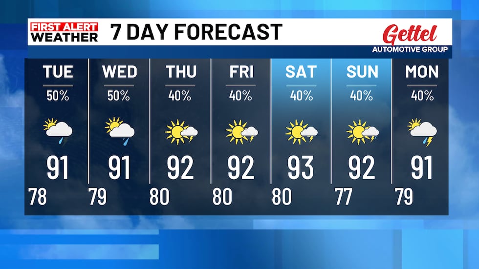 Scathed Storms Persist Through The Forecast Period, with Tempturers Generally in the Low 90S.