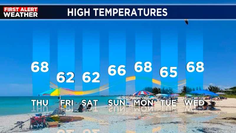 Most of Friday and Saturday will be in the 50s.