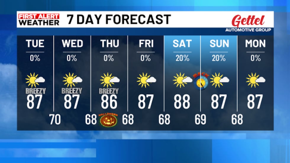 Basey Weather Update Breezy and balmy beach weather ahead