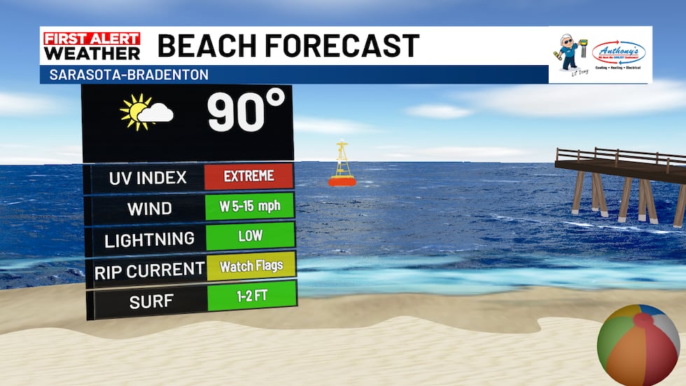 Beach Forecast