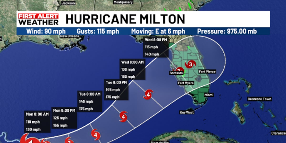 Hurricane Milton 2 AM Update Hurricane Milton 2 AM Update
