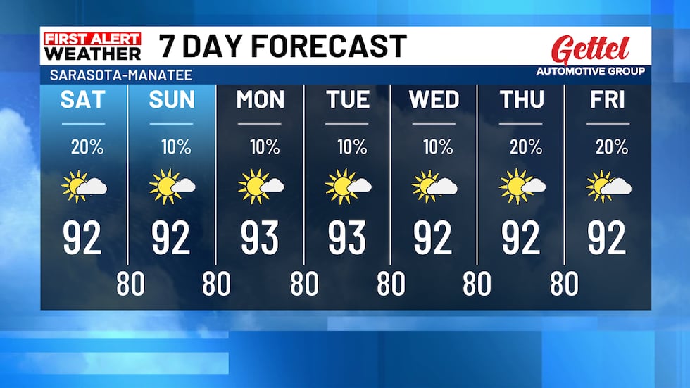 7 DAY SRQ