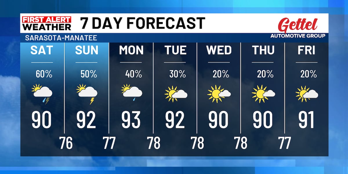 Scattered Afternoon Weekend Thunderstorms