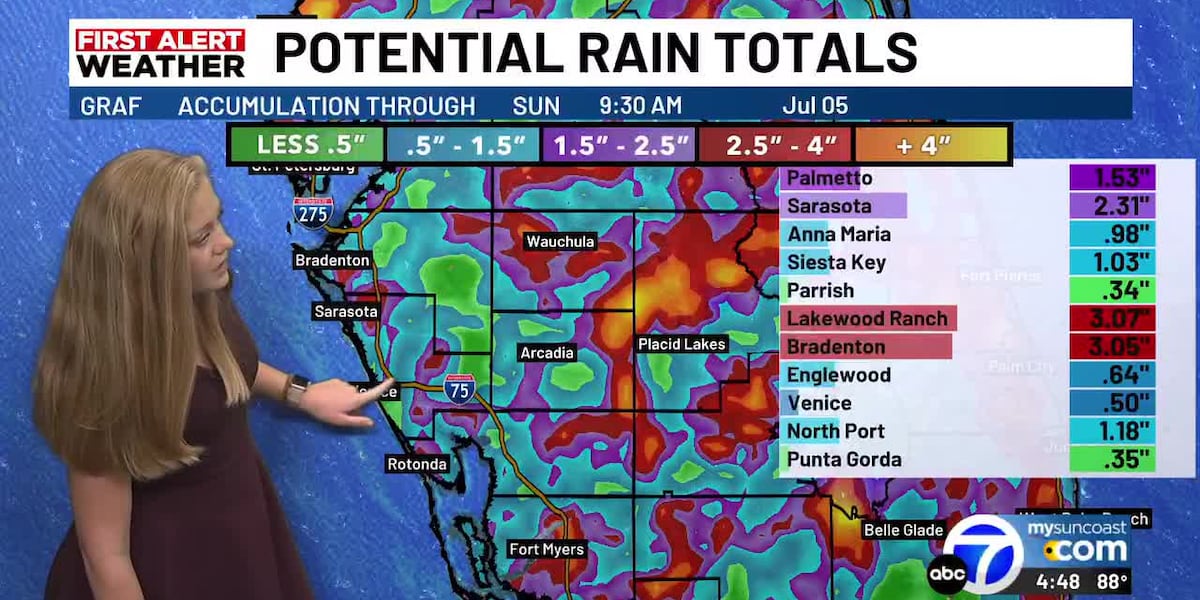 Hot, humid, Independence Day Weekend with scattered storms