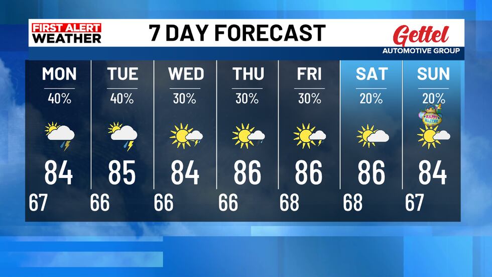 Weather Report Raining All Week Some rain in the forecast to start the work week