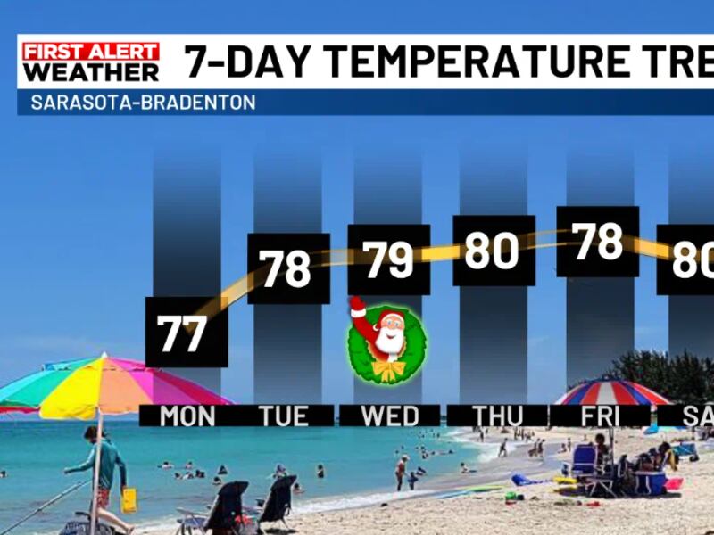 ABC7 WWSB | Sarasota, Florida News and Weather abc7-wwsb-sarasota-florida-news-and-weather