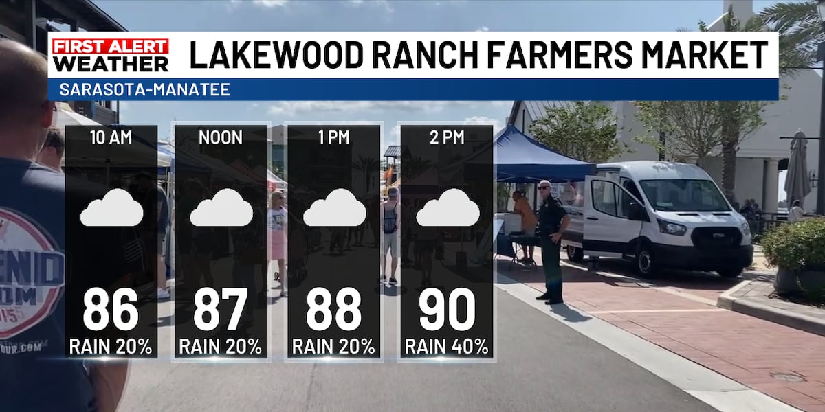 Farmers Market Sunday Forecast