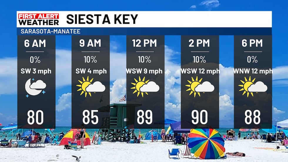 Siesta Key