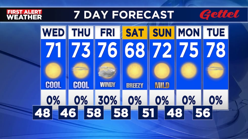 First Chilli Weather Time Chilly weather continues Wednesday A.M.