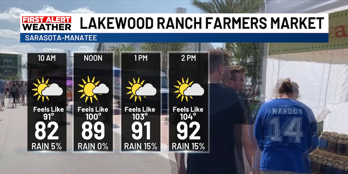 Farmers Market Sunday Forecast