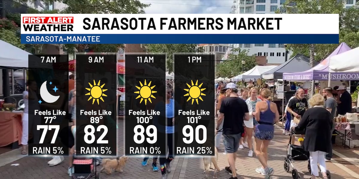 Farmers Markets Saturday Forecast