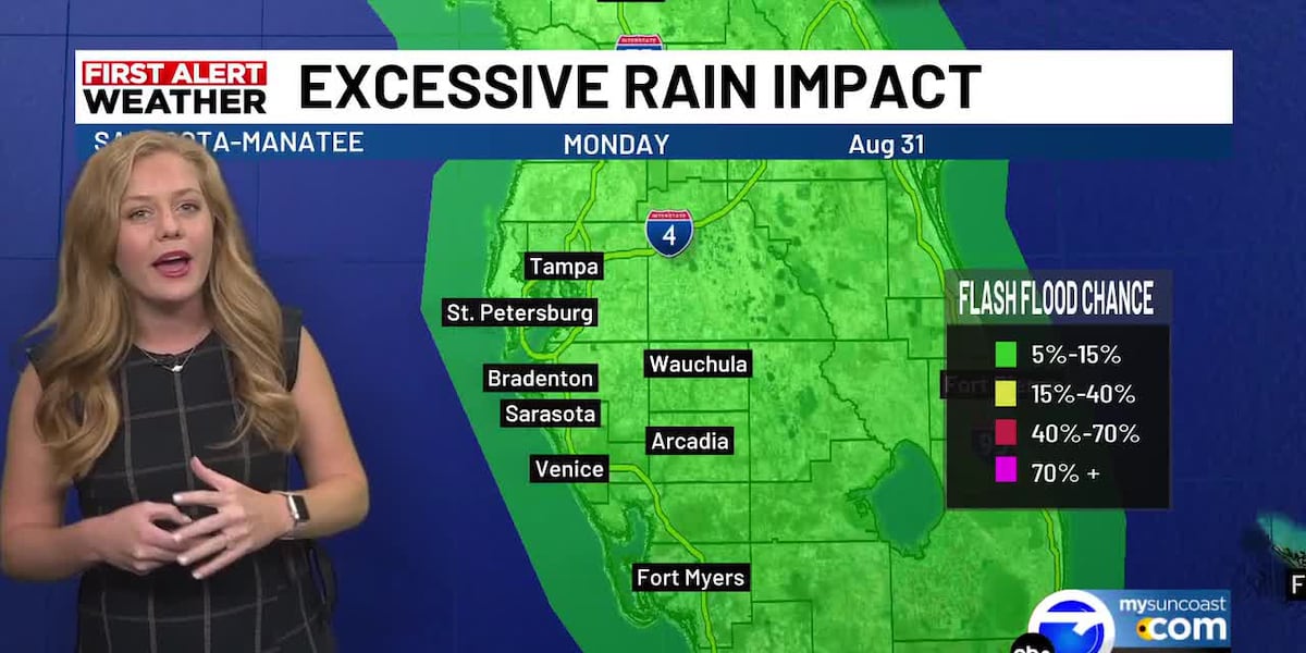P.M. Storms Continue this Week