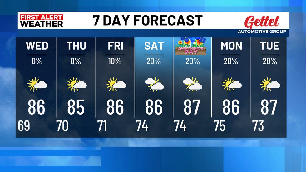 Humidity Levels This Week Warm temperatures, rising humidity expected this week