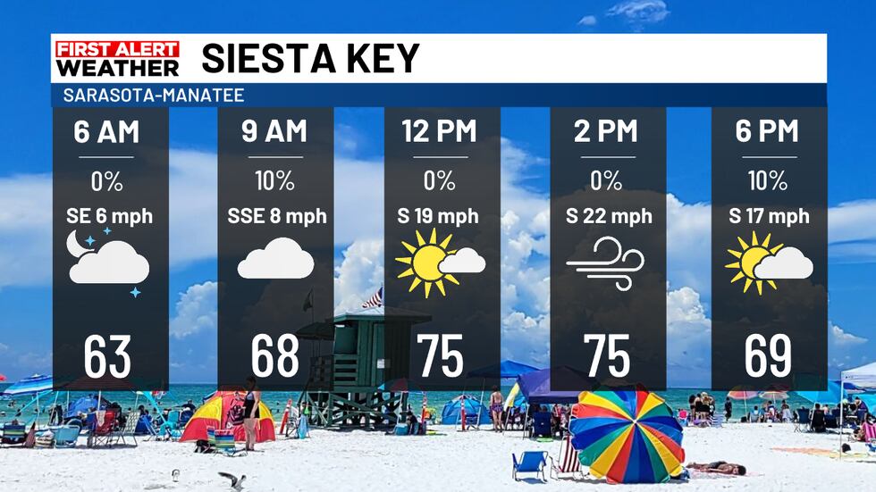 Windy Sunday A Windy Sunday with Thunderstorms Overnight