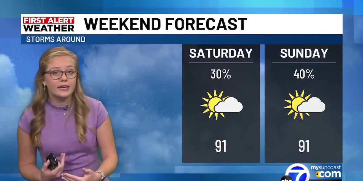 Summer-like rain chances return this weekend