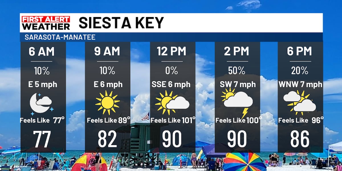 Beach & Boating Forecast Saturday