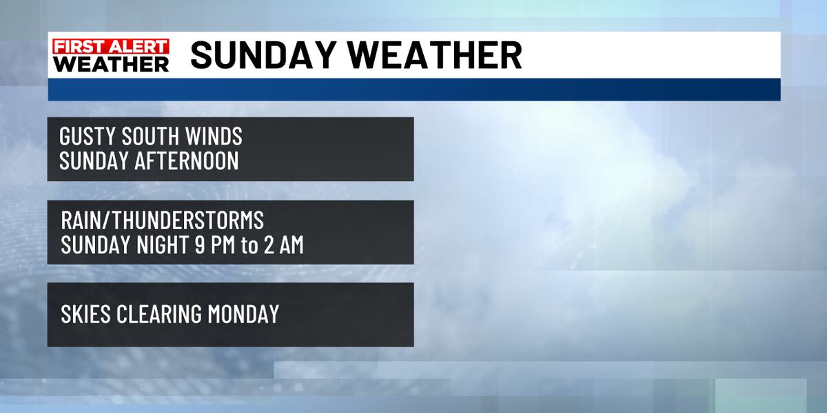 Windy Sunday A Windy Sunday with Thunderstorms Overnight