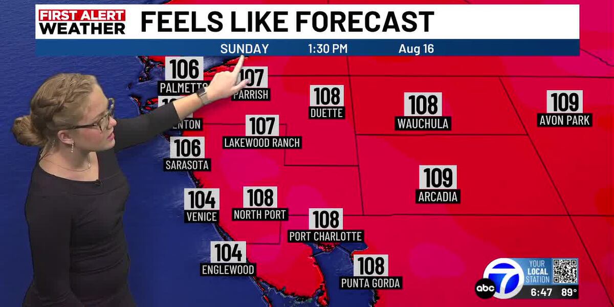 First Alert Weather Day: Dangerous Heat Continues Through the Week