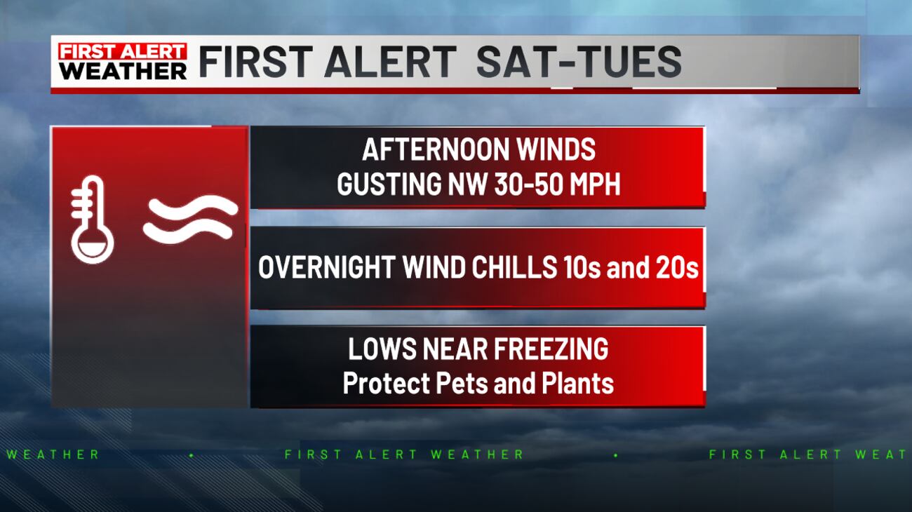 Weather Alert1987 First Alert Weather Weekend: Extreme Cold, Hazardous winds