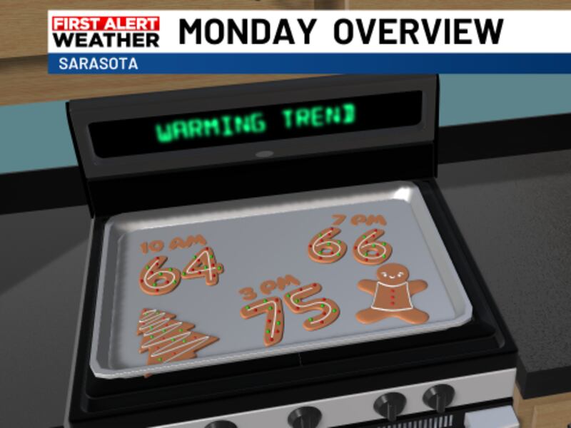 ABC7 WWSB | Sarasota, Florida News and Weather abc7-wwsb-sarasota-florida-news-and-weather