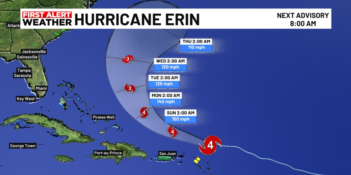 Erin is now a Category 4 Hurricane