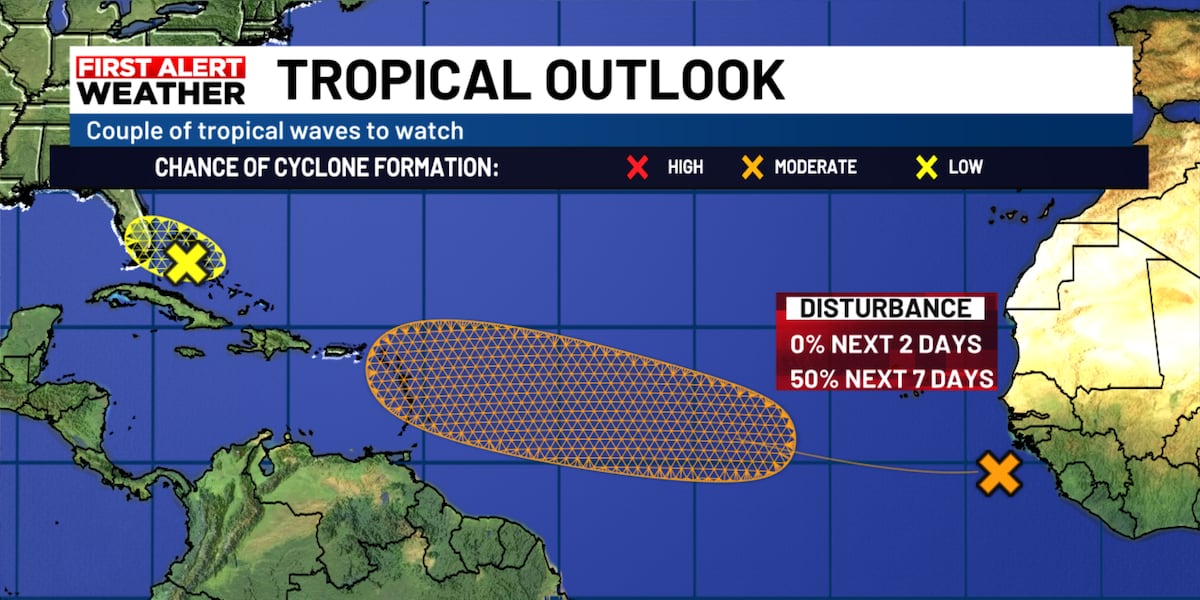 Keeping an eye on tropics and your weekend weather