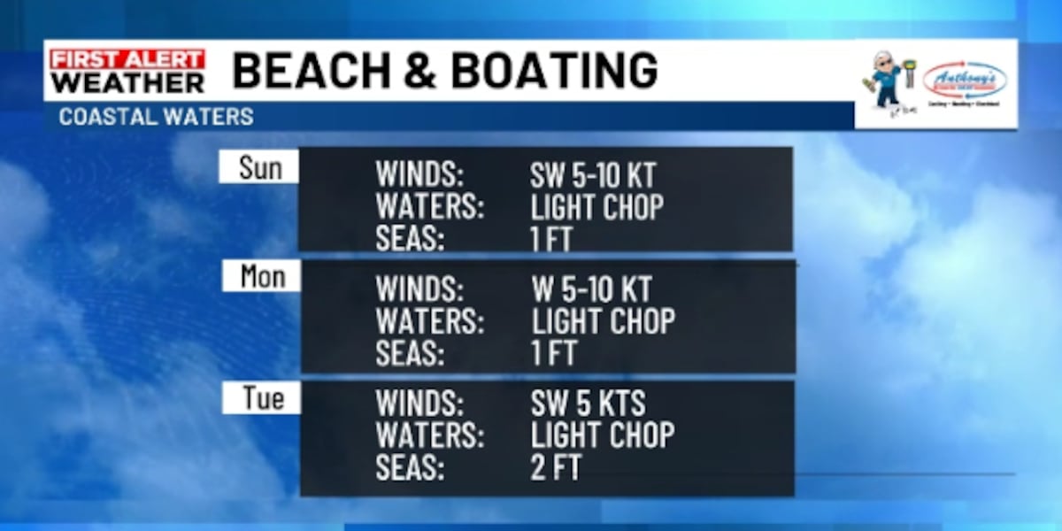 Boating forecast for Sunday