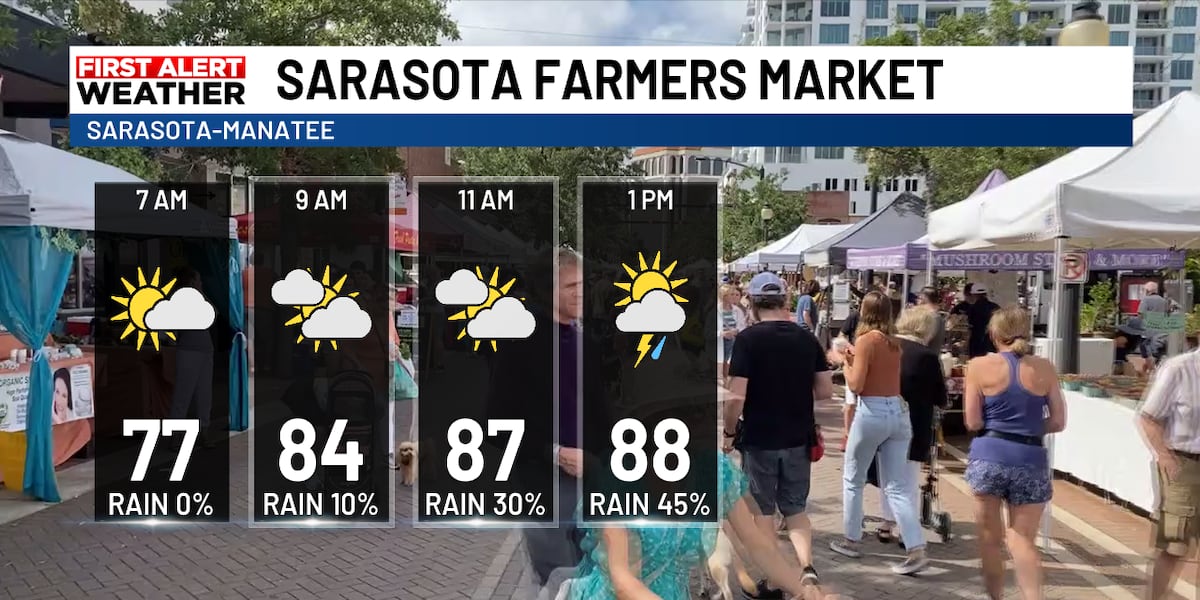 Farmers Markets Saturday Forecast