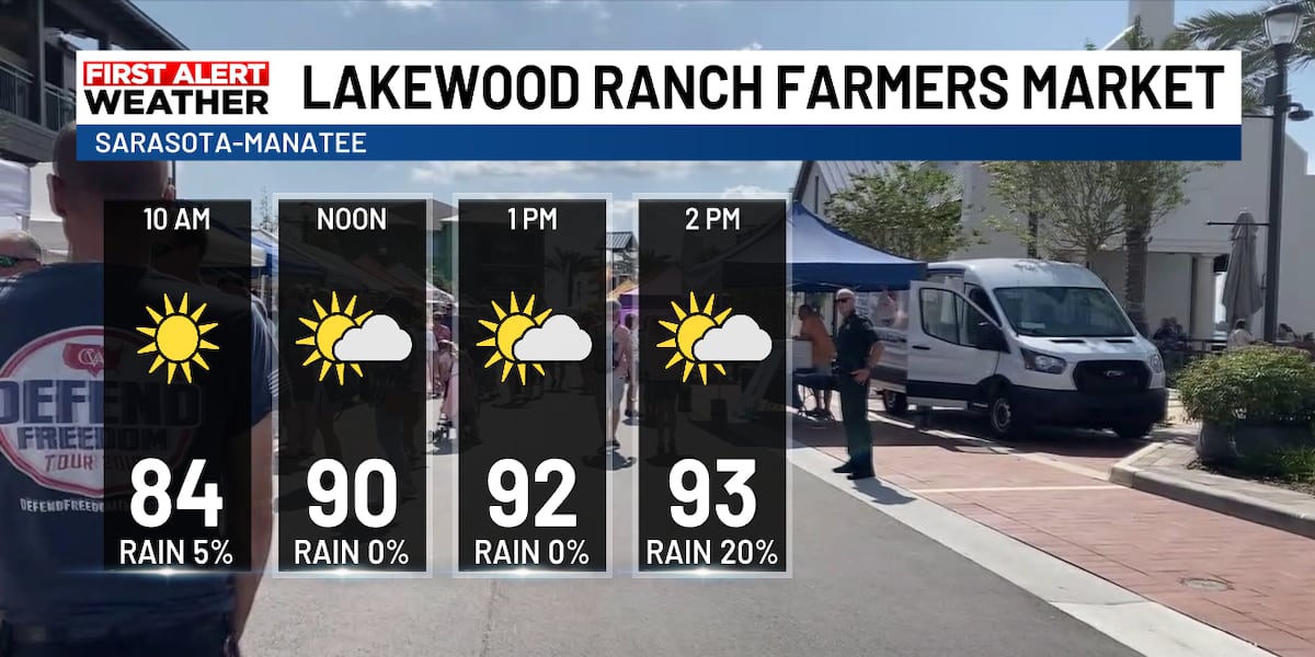 Farmers Market Sunday Forecast Farmers Market Sunday Forecast
