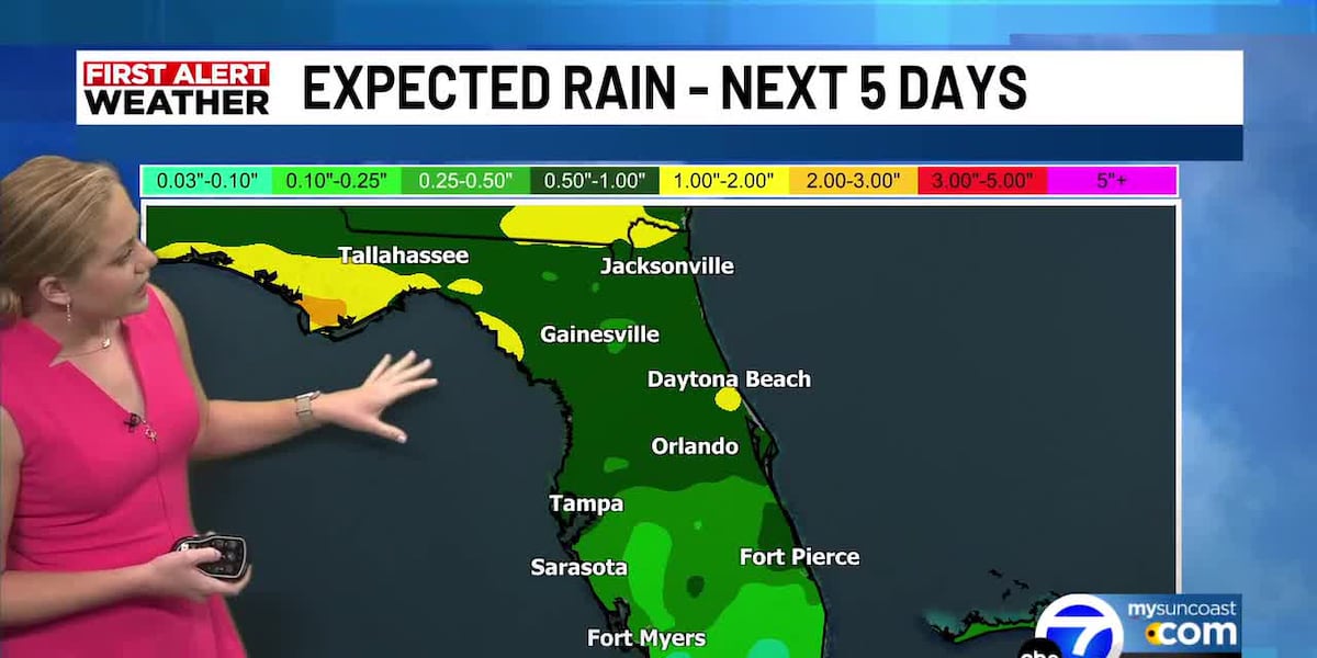 High heat and low rain this week