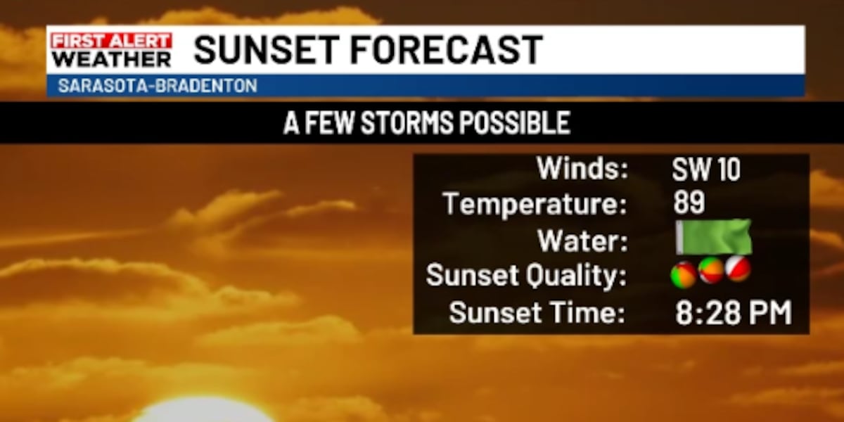 Saturday Sunset Forecast: Warm, Calm and Colorful
