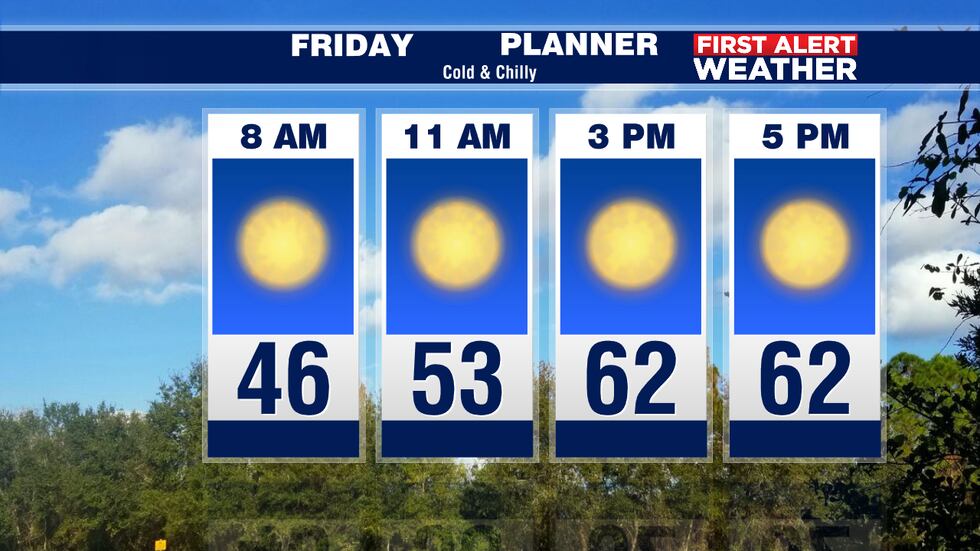Sweltering Friday The chill is on for Friday