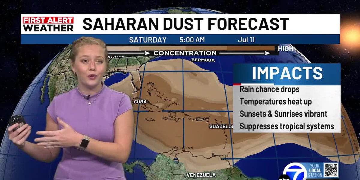 Saharan dust and high pressure limits rain through Thursday
