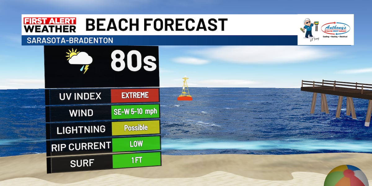 Beach & Boating Forecast Saturday