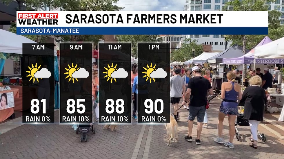 Sarasota Market