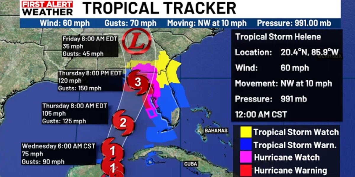 Helene Forcast First Alert Weather: Helene forecast to become a major hurricane by ...