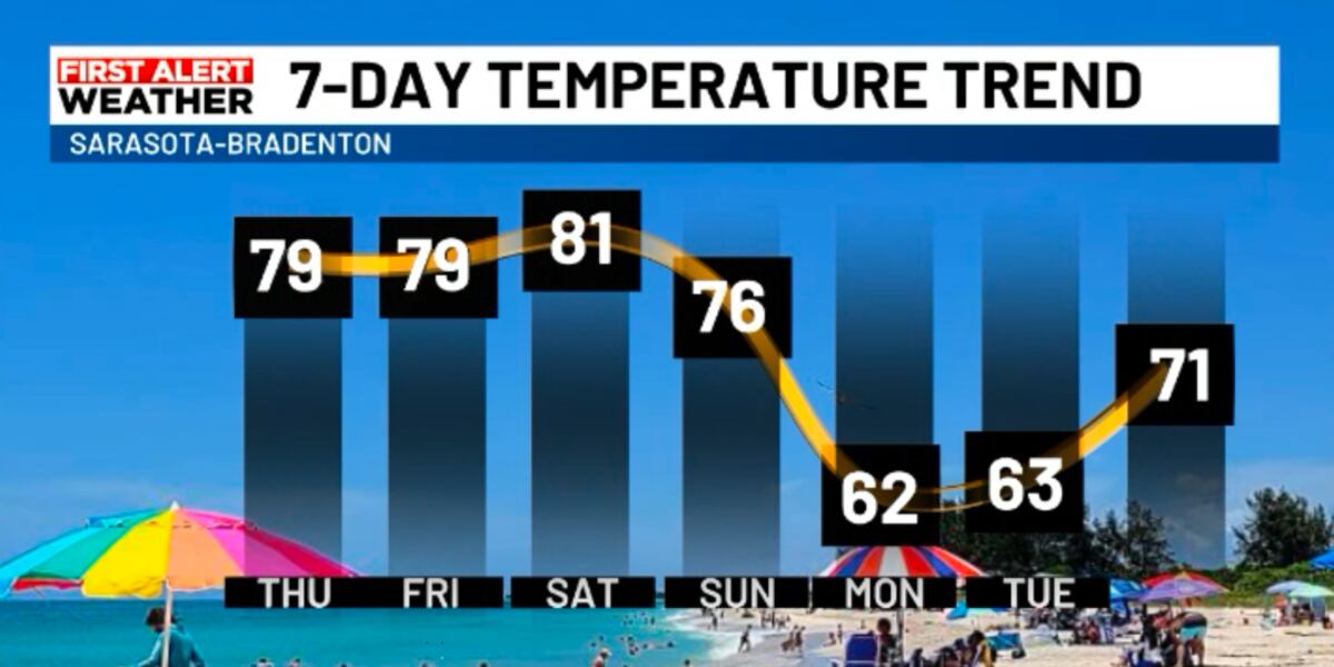 Humid Cold Country Warm and humid weather before a Sunday cold front
