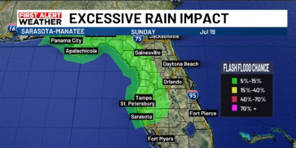 First Alert for increasing chances of heavy rains
