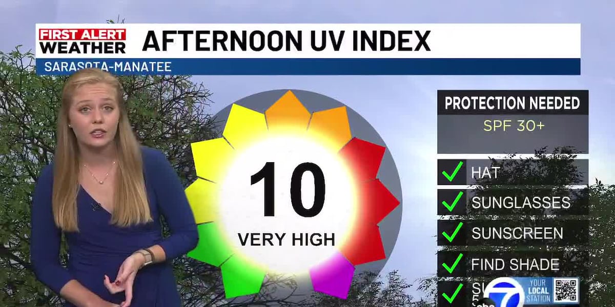 Less rain this upcoming week