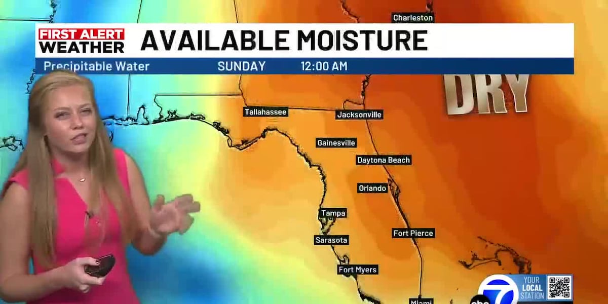Humidity rises beginning Sunday