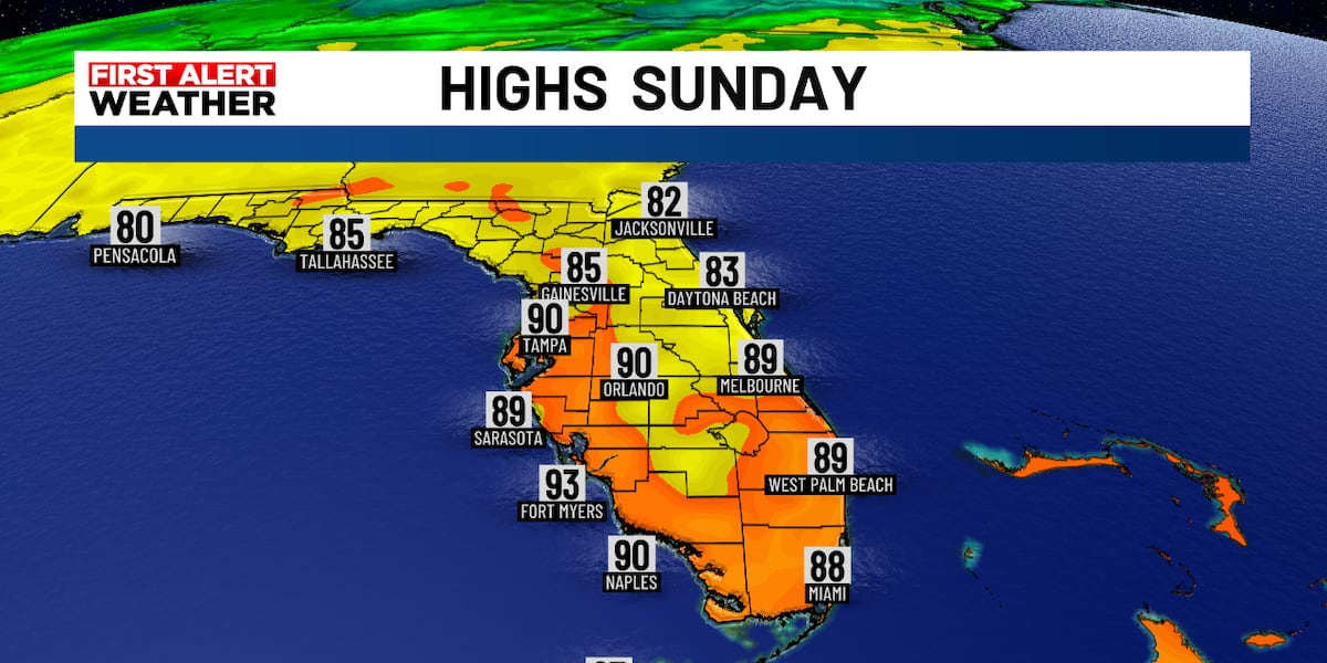 Humidity still High, Rain Chances still Low