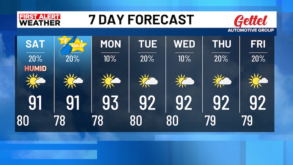 It will stay hot and muggy through the weekend and beyond