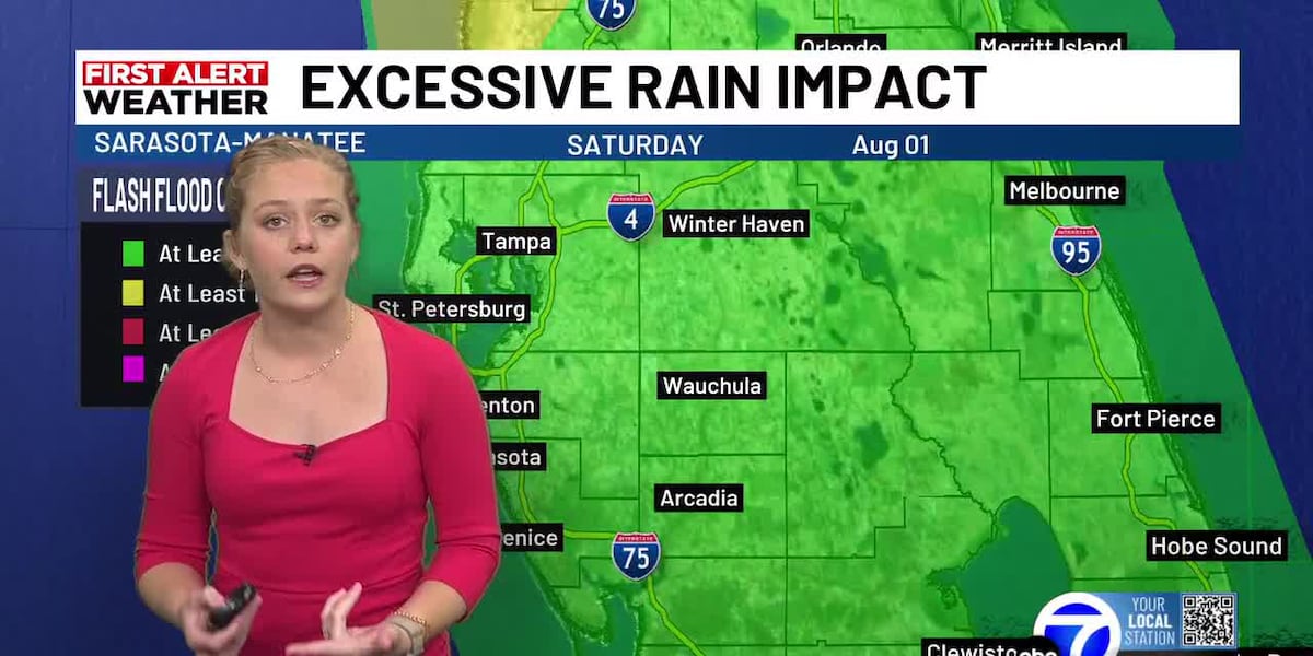 Scattered Showers this Weekend