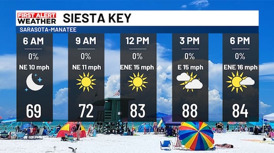Dry Spell Continues with a Warm Weekend – ABC7 WWSB