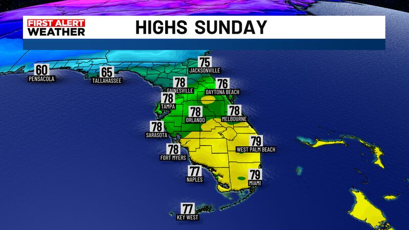 Highs Sunday