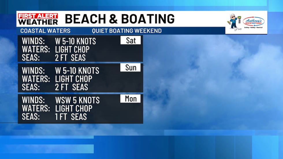 Boating Forecast