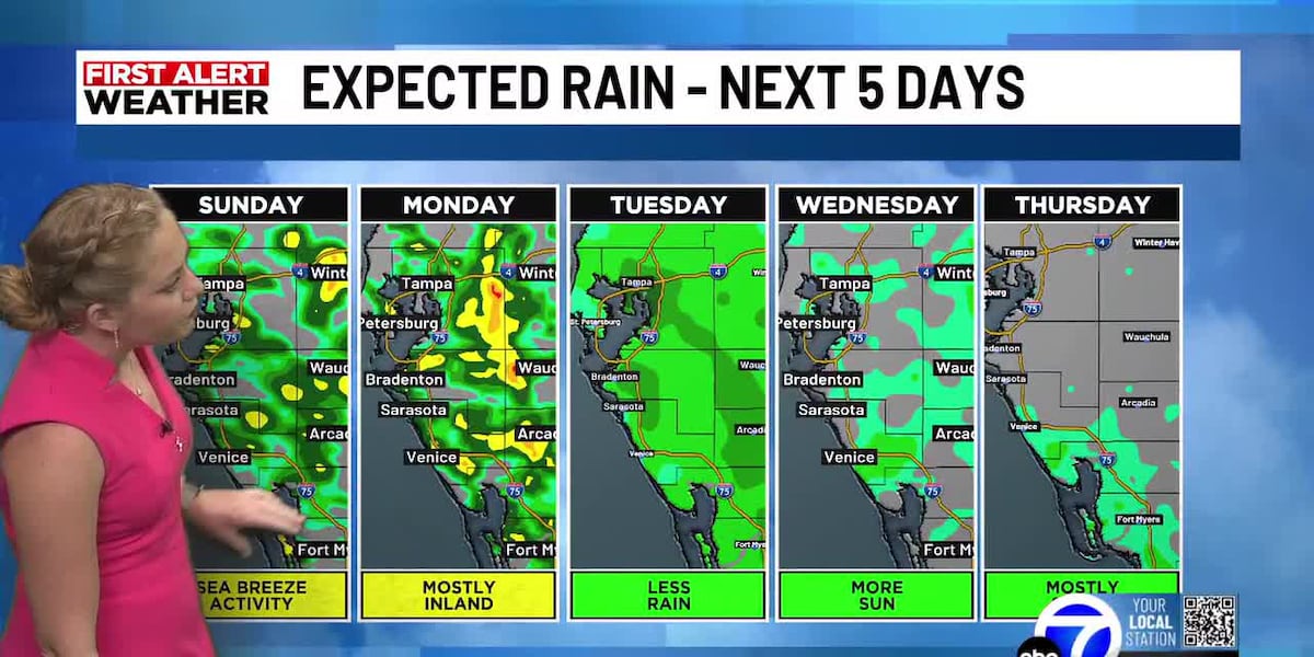 Decreasing Rain Chances This Week