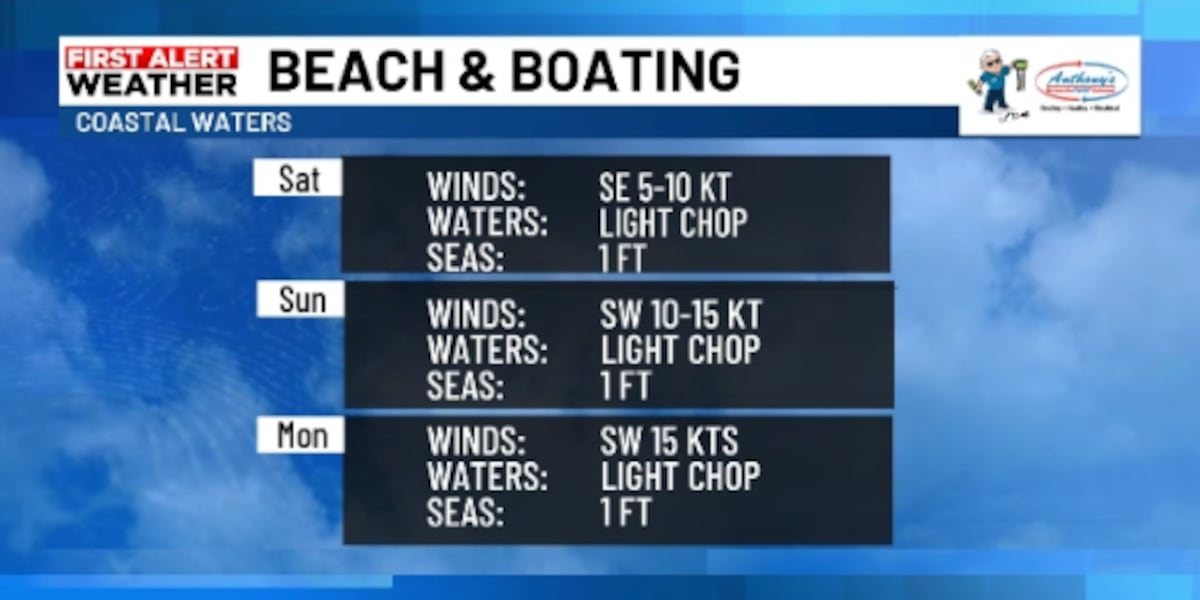 Your Saturday boating forecast