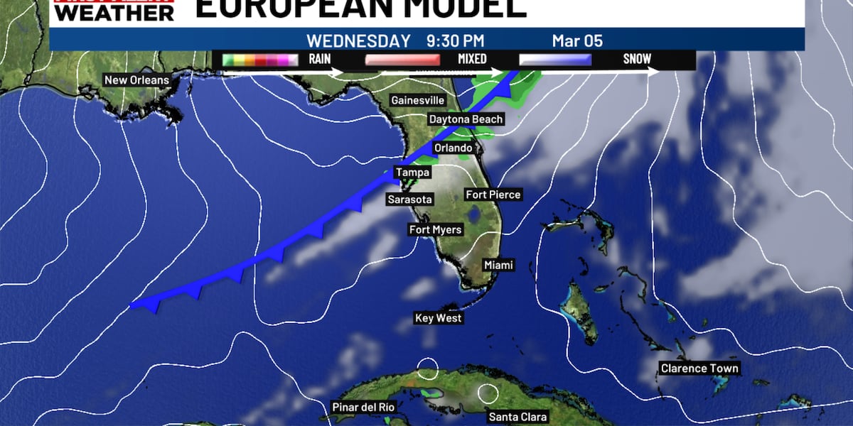 Nice weekend ahead with cold front next week