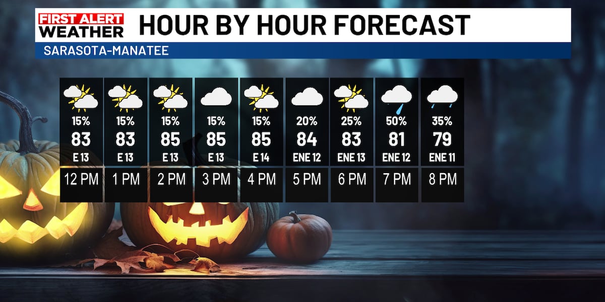 Photo: ABC7 WWSB California Faces Flash Flood Threat From Halloween Pineapple Express